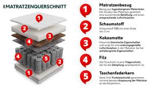 Federkernmatratze Newada Breite: 100 cm