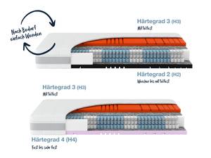 Matratze Sleep Balance TFK 100 x 200 cm - H3 / H4