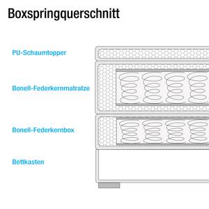 Lit boxspring Amelie Avec coffre de lit Tissu - Gris clair