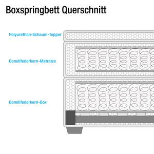 Letto boxspring Evita Nero - 140 x 200cm