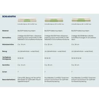 Matras Highway 180 ComFEEL plus 80 x 200cm - H3 medium