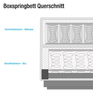 Boxspringbett Moneta Latte Macchiato - 200 x 200cm - Doppelmatratze H2/H3
