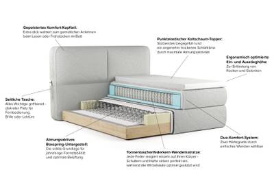 Premium Boxspringbett QUEENS