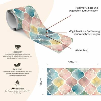 Plan & Dimensions