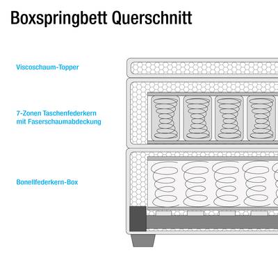 Premium Boxspringbett KINX