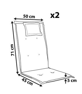 Plan & Dimensions