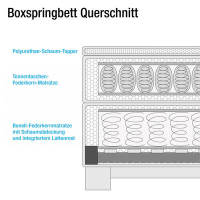 Plan & Dimensions