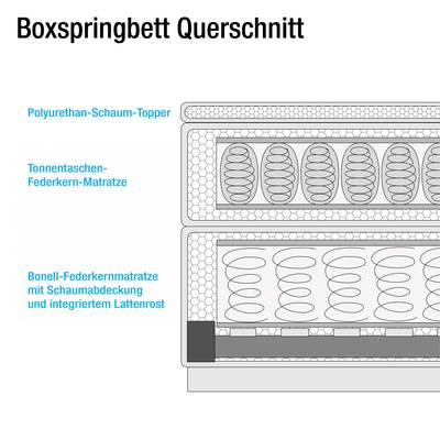 Plan & Dimensions