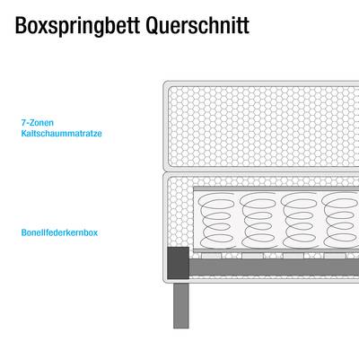 Boxspringbett Hedensted