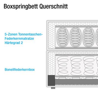 Boxspringbett Soft Cloud Box