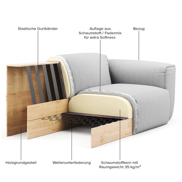 Ecksofa HUDSON mit Chaiselongue Small Webstoff Saia: Graugrün meliert - Longchair davorstehend links / Ottomane rechts
