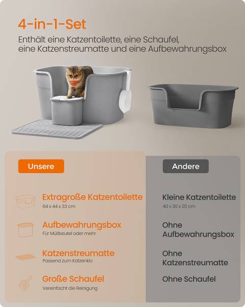 Katzentoilette Urgan Polypropylen - Grau