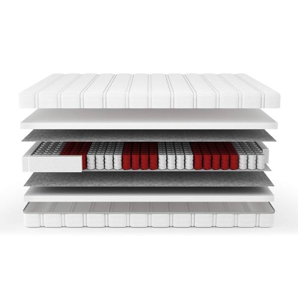 Matelas à ressorts ensachés 7 zones Cuho 80 x 200cm