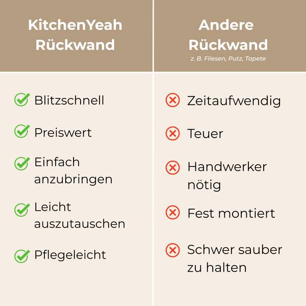 KÜCHENRÜCKWAND Blume 200 x 60 cm