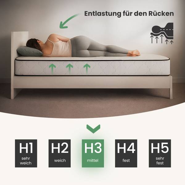 Matelas à ressorts H3 190 x 140 cm