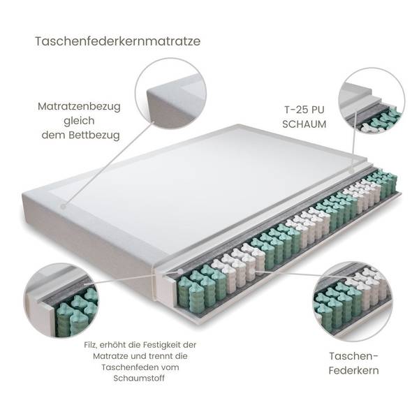 Boxspringbett Annakie Grün - Liegefläche Breite: 180 cm