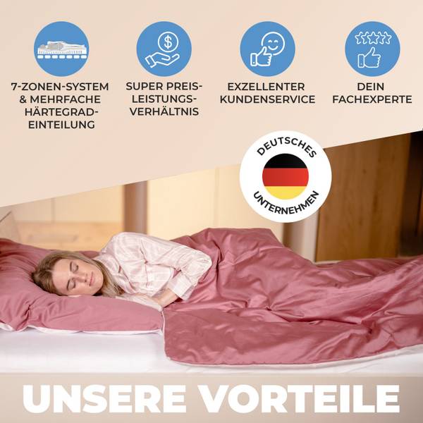 Lattenrost ERGO NV Tiefe: 90 cm