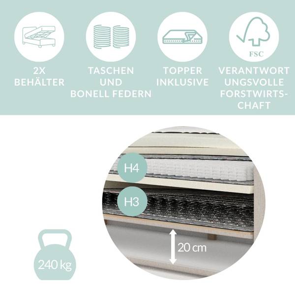 Lit boxspring Fatu Beige - Largeur de la surface de couchage : 160 cm