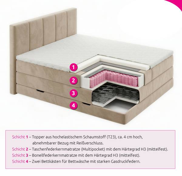 Boxspringbett Star Max Graphit - Liegefläche Breite: 180 cm