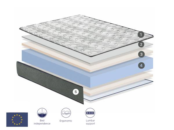 Matratze GAMMA 200 x 180 cm