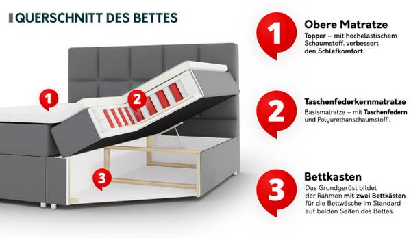Boxspringbett Malibu Schwarz - Liegefläche Breite: 140 cm