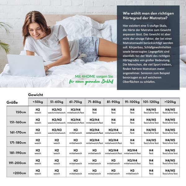 KALTSCHAUMMATRATZE Select Max Plus Liegefläche Breite: 90 cm