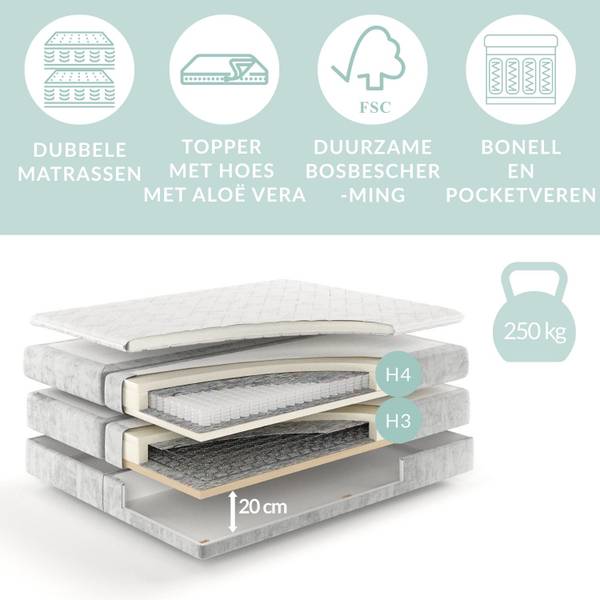 Boxspringbed Estelle grijs - Ligoppervlak breedte: 200 cm