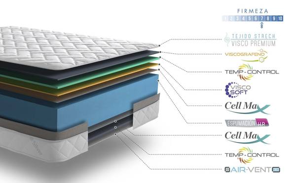 Visco Premium Matratze Memory-Schaum 90 x 200 cm