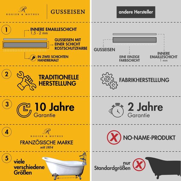 Gusseisen Badewanne LIVINGSTON Weiß