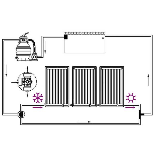 Sonnenkollektor 3012294-1 3er Set 65 x 7 x 110 cm