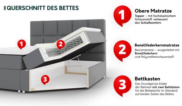 Boxspringbett Letra Schwarz - Grau - Durchmesser: 160 cm