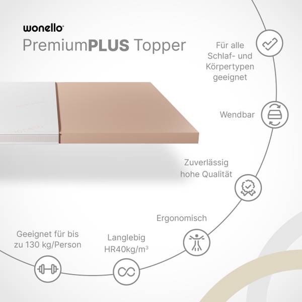 Kaltschaum Topper PremiumPLUS Liegefläche Breite: 160 cm