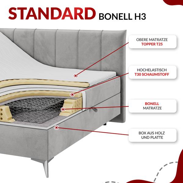 Boxspringbett DRINEA Beige - H3 - Liegefläche Breite: 180 cm