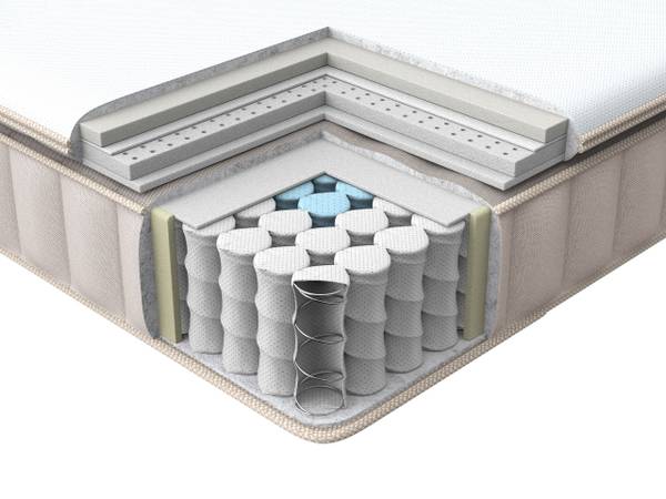 Matelas DAYDREAM D2 souple - Largeur de la surface de couchage : 180 cm