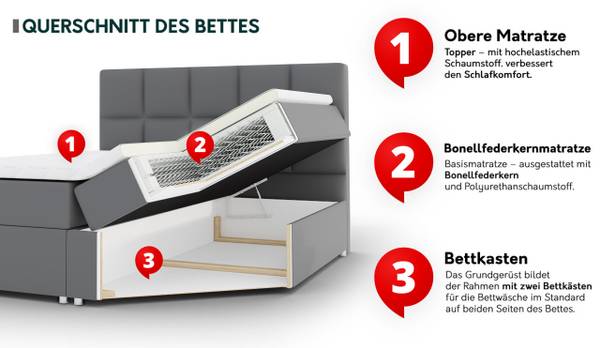 Boxspring Bonito Mint - Liegefläche Breite: 200 cm