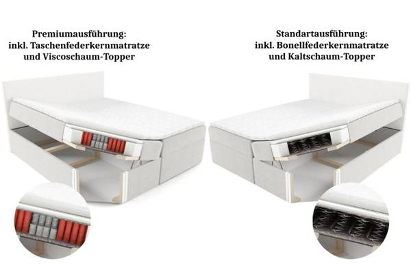 Boxspringbett ESPEN Kiwigrün - Breite: 204 cm