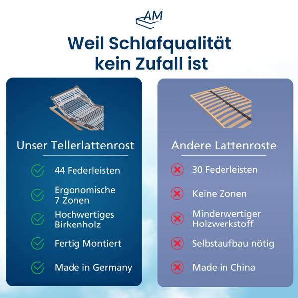 Lattenrost 7-Zonen verstellbar 190 x 120 cm