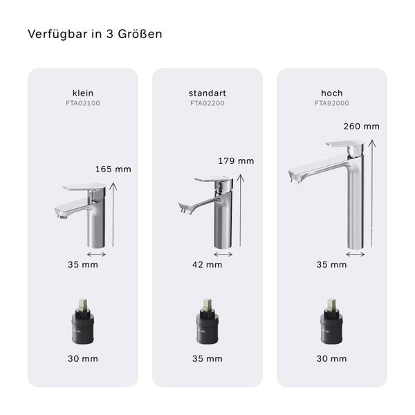Moen 8915 Waschtischarmatur – Chrom, 1,5 Gpm, Keramische Kartusche
