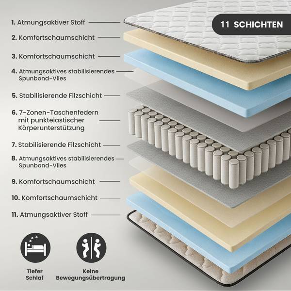 Matelas à ressorts H3 190 x 140 cm