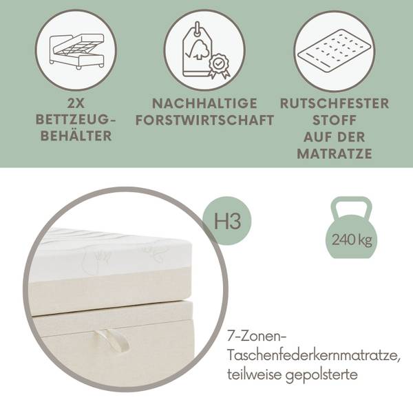 Boxspringbett Gotu Türkis - Liegefläche Länge: 160 cm
