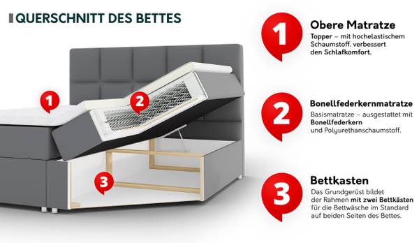 Boxspringbett Dave Beige - Microfaser - 192 x 118 x 210 cm