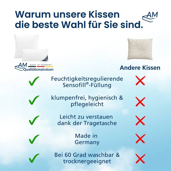 Premium Mikrofaser Kopfkissen Set Breite: 800 cm - Anzahl Teile im Set: 2