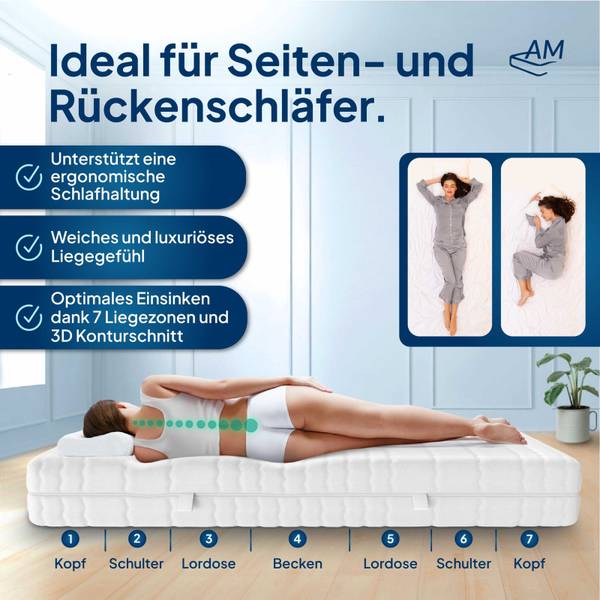 Gelmatratze KOMFORT PREMIUM H2 - Liegefläche Breite: 80 cm