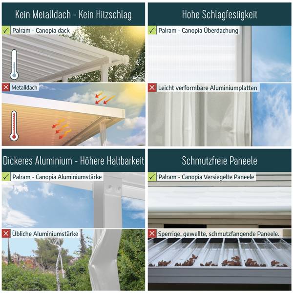 Zubehör Terrasse Seitenwand Weiß - Metall - 7 x 305 x 319 cm