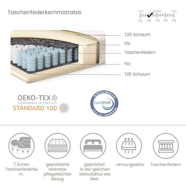 Boxspringbett Tribeca II Taschenfeder Liegefläche Breite: 120 cm