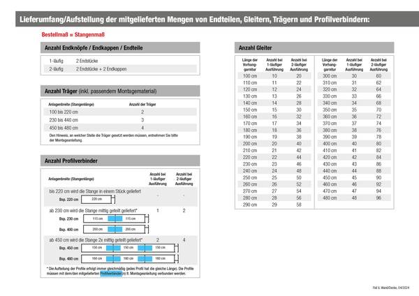 Gardinenstange Flat 1 lfg. Grau - Silber - Breite: 270 cm