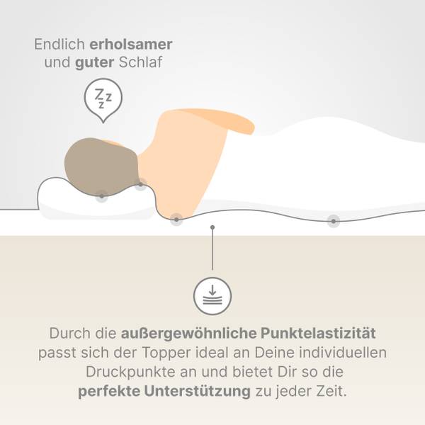 Kaltschaum Topper PremiumPLUS Liegefläche Breite: 160 cm