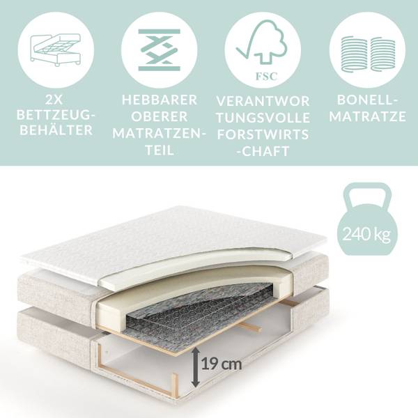 Lit Peru Bleu marine - Largeur de la surface de couchage : 160 cm