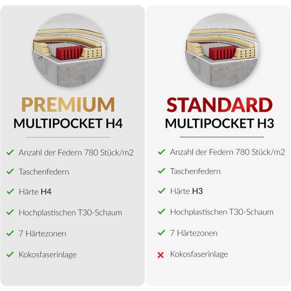 Boxspringbett WOOD CLASSIC Ecru - H3 - Liegefläche Breite: 180 cm