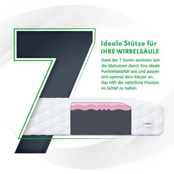 KALTSCHAUMMATRATZE Select Max Plus Liegefläche Breite: 90 cm
